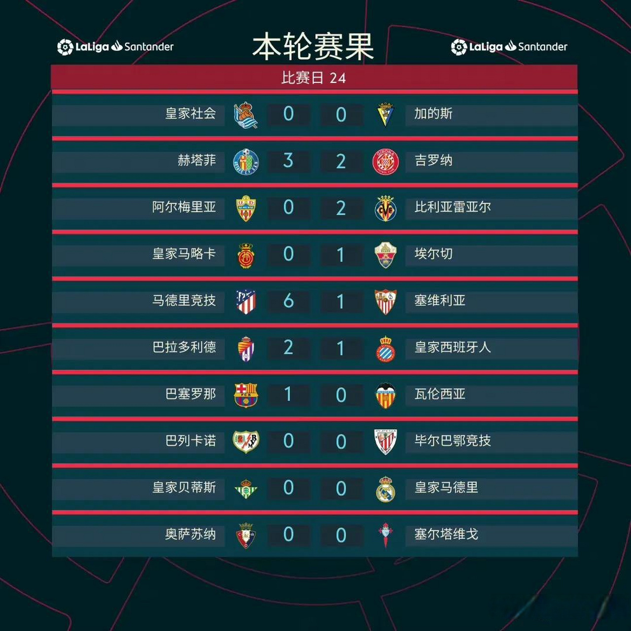 巴伦西亚遭遇意外失利，积分榜前进遭遇阻碍的简单介绍